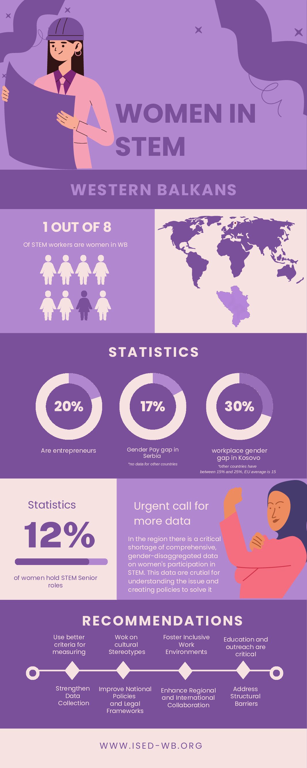 Pink Modern Breast Cancer Awareness Infographic